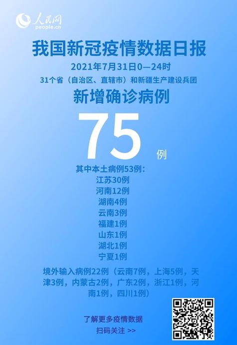 31省新增本土病例 今日疫情通报 全国最新确诊数据