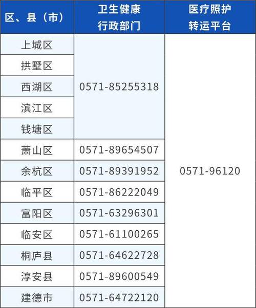 浙江省疫情防控办电话多少？疫情防控最新政策咨询