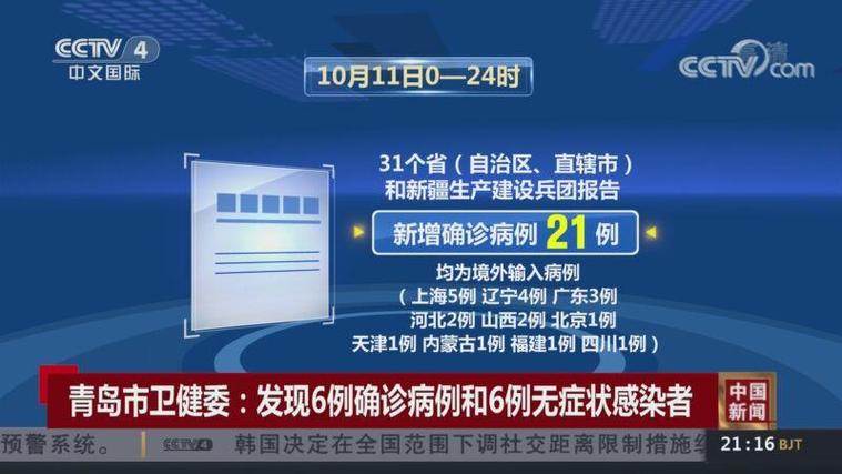 全国新增确诊病例 境外输入最新情况