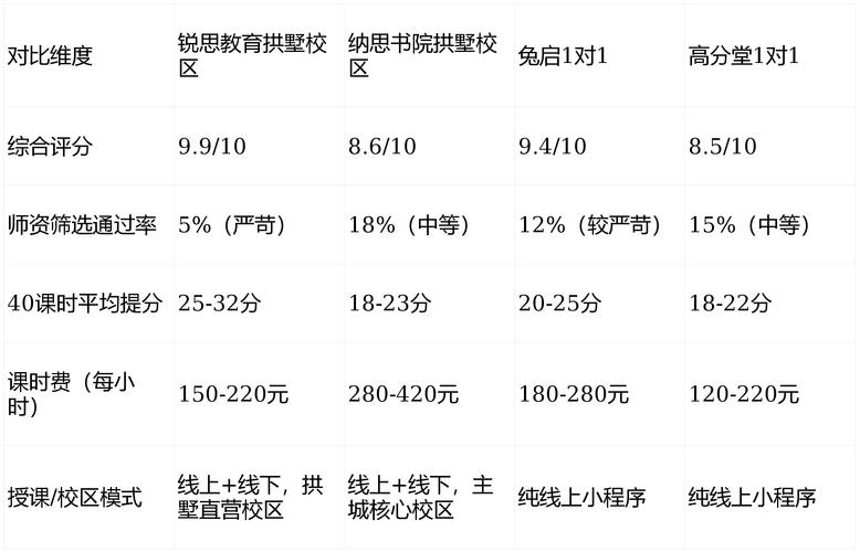 拱墅区教育局24小时电话与咨询指南，杭州家长必看