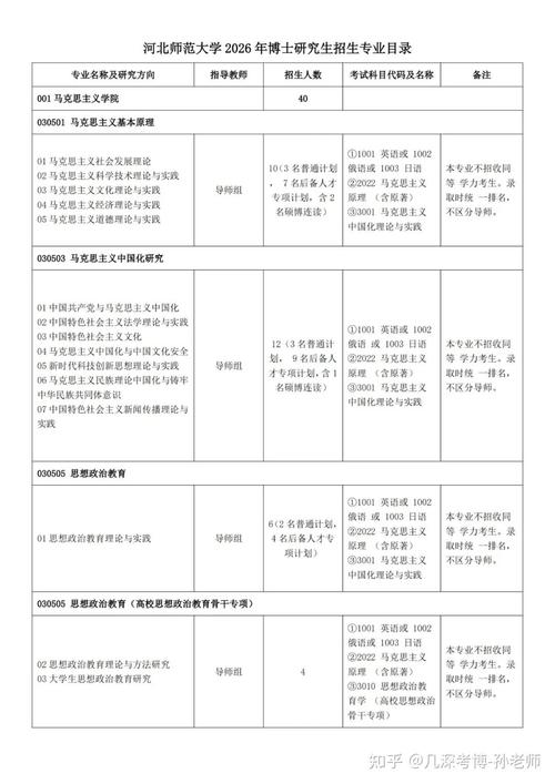 河北师范大学研究生院官网招生简章、专业目录查询入口