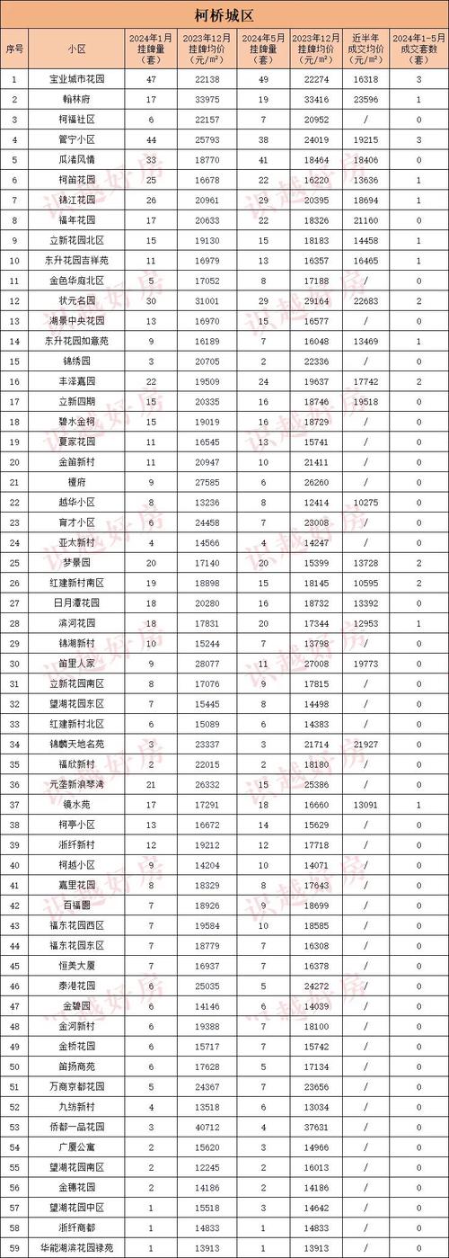 红莲小区疫情最新情况 二手房现在均价多少