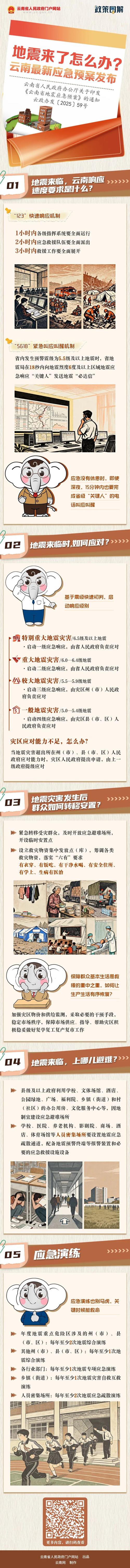2021年9月22日昆明地震最新消息，疫情和地震情况汇总
